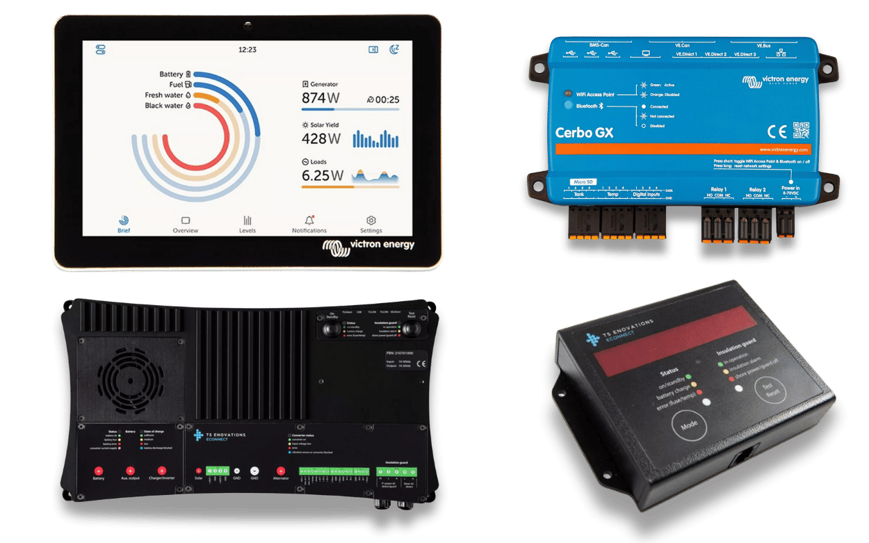 Monitoring & controle