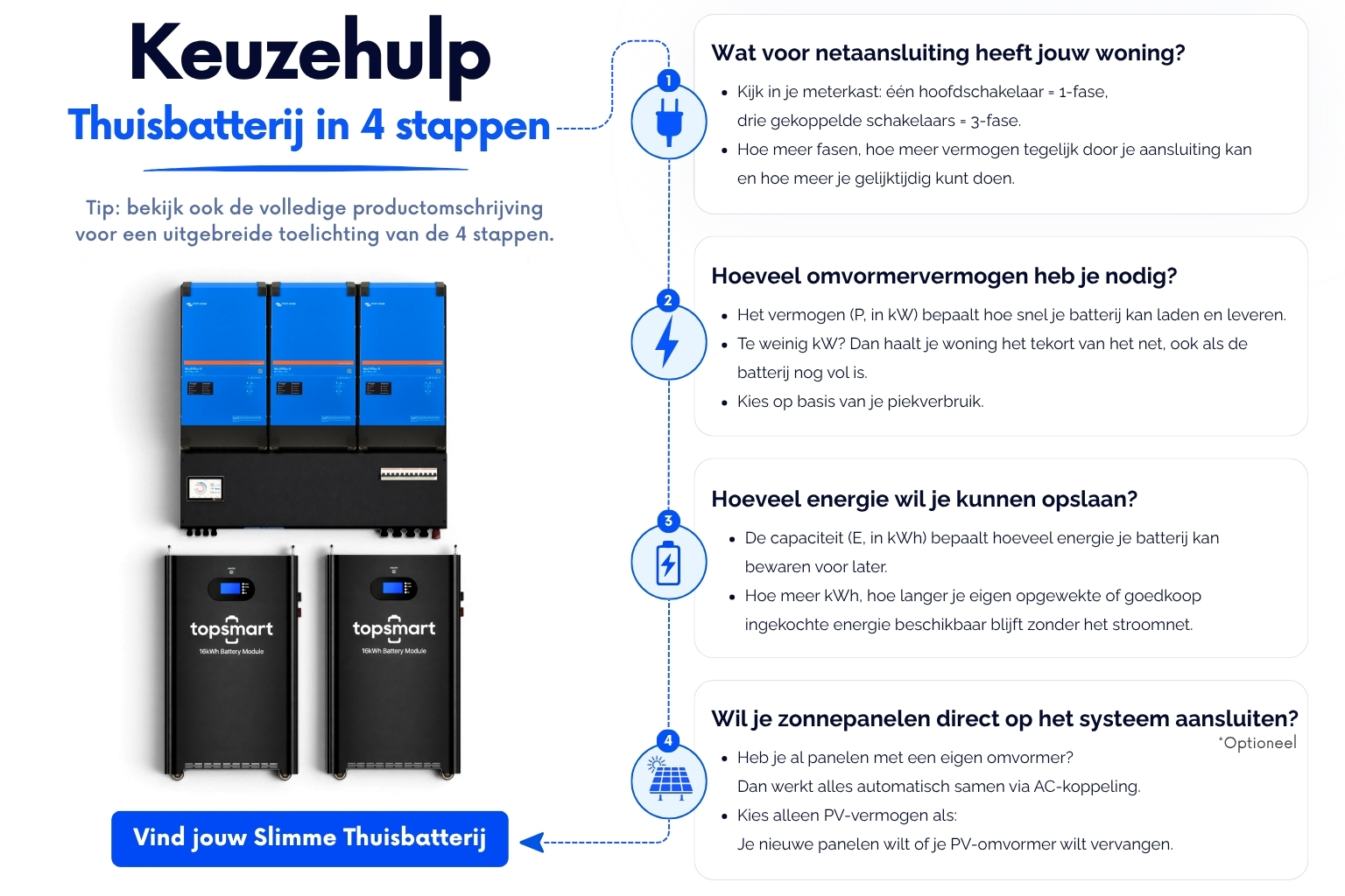 Jouw Thuisbatterij in 4 stappen