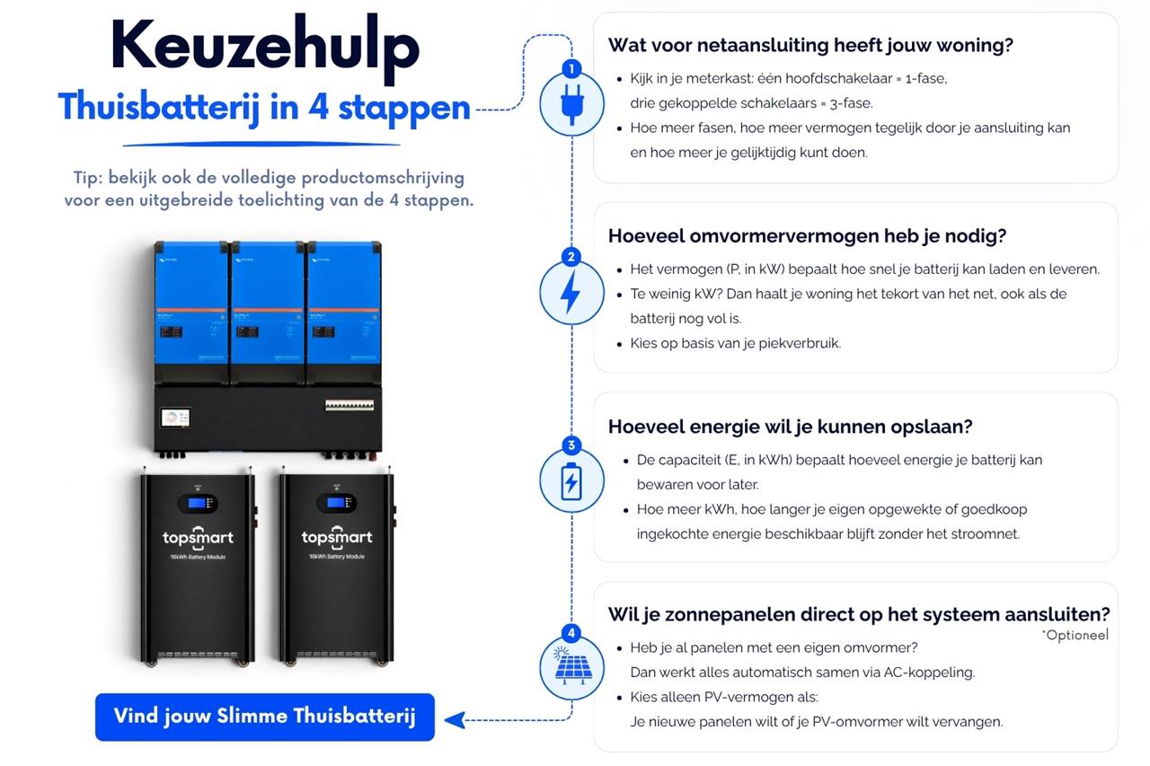 Jouw Thuisbatterij in 4 stappen