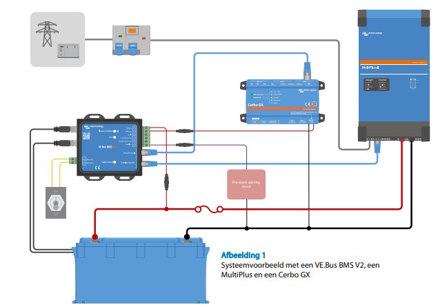 Victron GX IO-Extender 150
