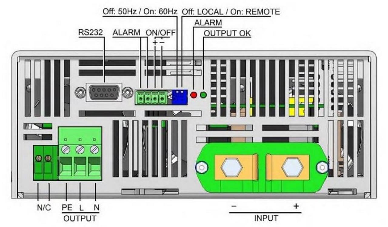 Omvormer 110/3000 Premium