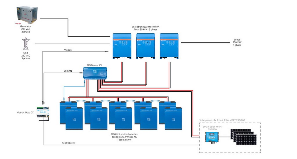 MG HE accu 25,2V 300Ah/7,5kWh RJ45
