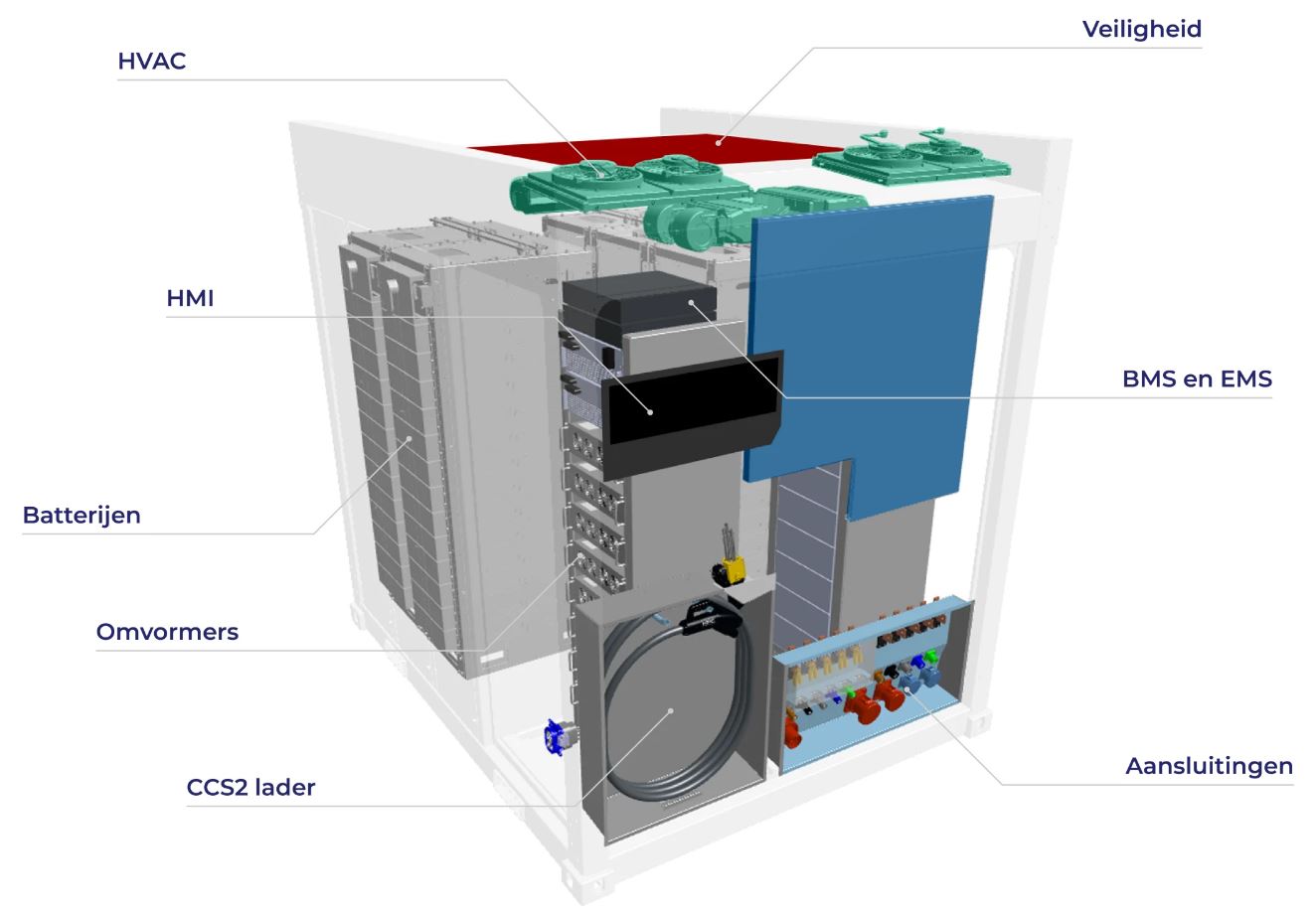 ESS SmartGrid Slim 60, totale capaciteit 60 kWh, maximaal vermogen 36 kW.